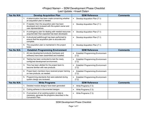 Check the document requirements for your development  .